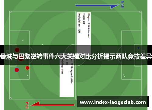 曼城与巴黎逆转事件六大关键对比分析揭示两队竞技差异