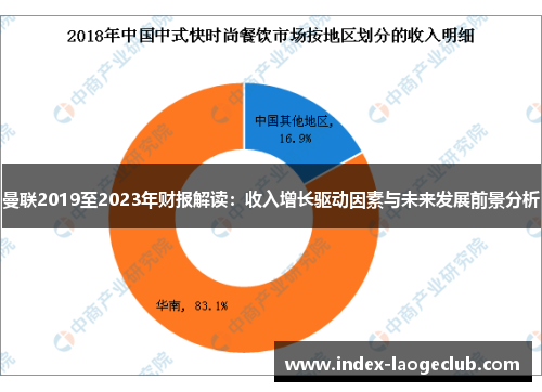 曼联2019至2023年财报解读：收入增长驱动因素与未来发展前景分析