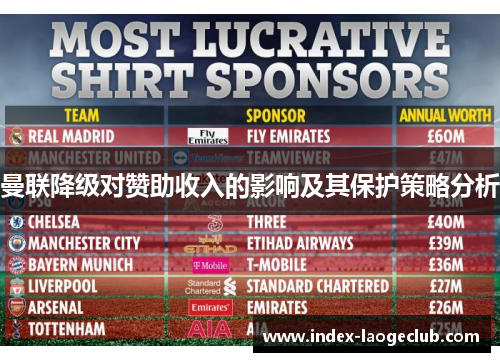 曼联降级对赞助收入的影响及其保护策略分析
