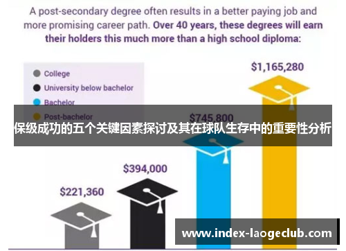 保级成功的五个关键因素探讨及其在球队生存中的重要性分析