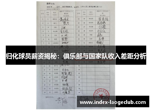 归化球员薪资揭秘：俱乐部与国家队收入差距分析