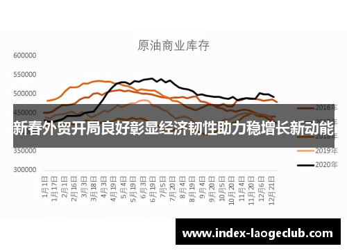 新春外贸开局良好彰显经济韧性助力稳增长新动能