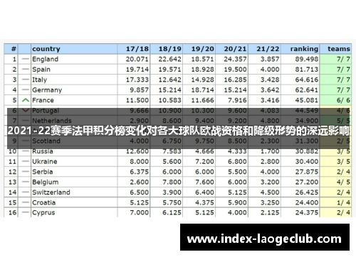 2021-22赛季法甲积分榜变化对各大球队欧战资格和降级形势的深远影响
