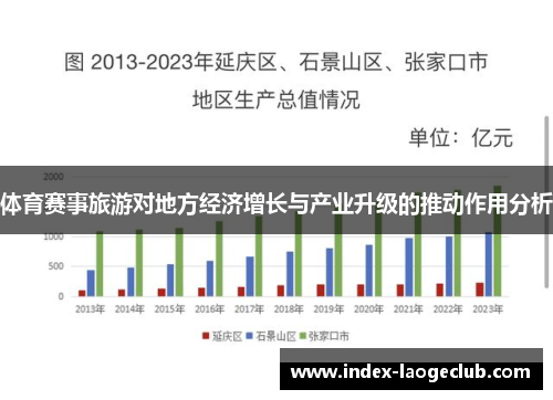 体育赛事旅游对地方经济增长与产业升级的推动作用分析