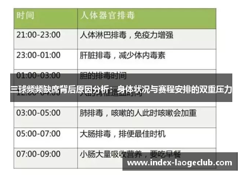 三球频频缺席背后原因分析：身体状况与赛程安排的双重压力