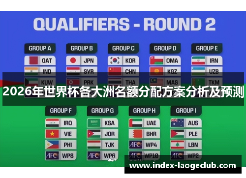 2026年世界杯各大洲名额分配方案分析及预测