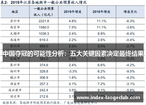 中国夺冠的可能性分析：五大关键因素决定最终结果