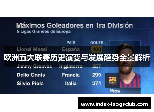 欧洲五大联赛历史演变与发展趋势全景解析