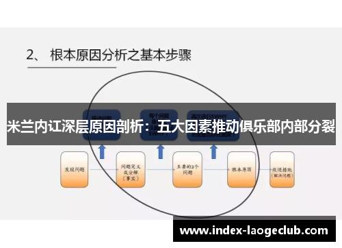 米兰内讧深层原因剖析：五大因素推动俱乐部内部分裂