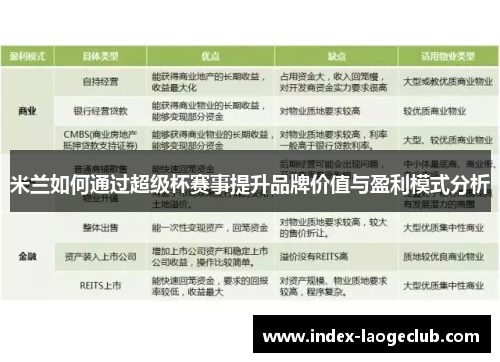 米兰如何通过超级杯赛事提升品牌价值与盈利模式分析