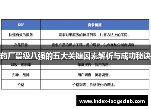 药厂晋级八强的五大关键因素解析与成功秘诀