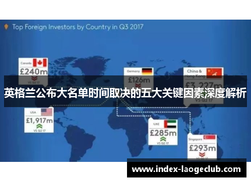 英格兰公布大名单时间取决的五大关键因素深度解析