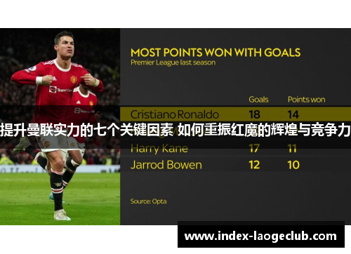 提升曼联实力的七个关键因素 如何重振红魔的辉煌与竞争力 提升曼联实力的七个关键因素 如何重振红魔的辉煌与竞争力