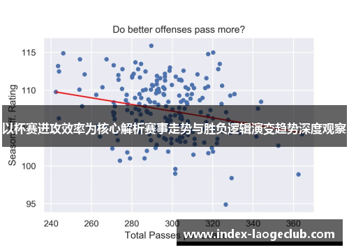 以杯赛进攻效率为核心解析赛事走势与胜负逻辑演变趋势深度观察 以杯赛进攻效率为核心解析赛事走势与胜负逻辑演变趋势深度观察