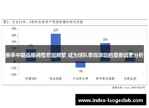 赛季中期战略调整愈加频繁 成为球队表现波动的重要因素分析
